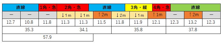 2020113001