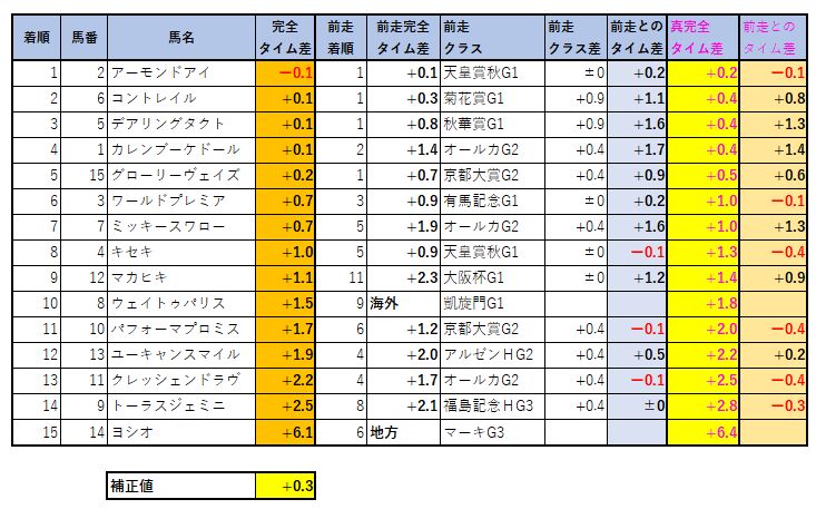 2020113002