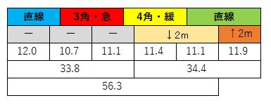 2020113003