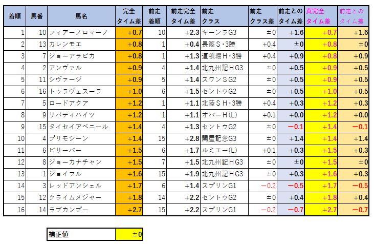 2020113004