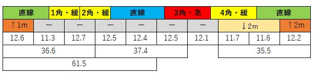 2020113005