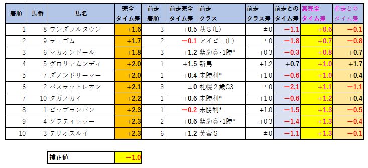 2020113006