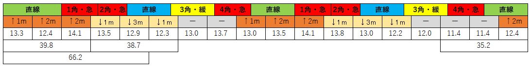 2020120901