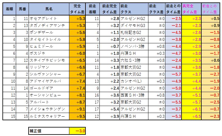 2020120902