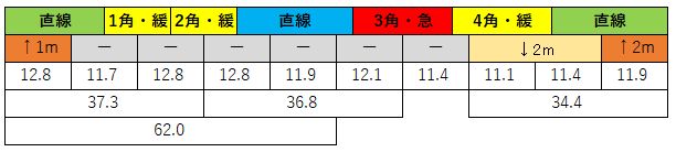 2020120903