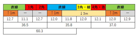 2020120905