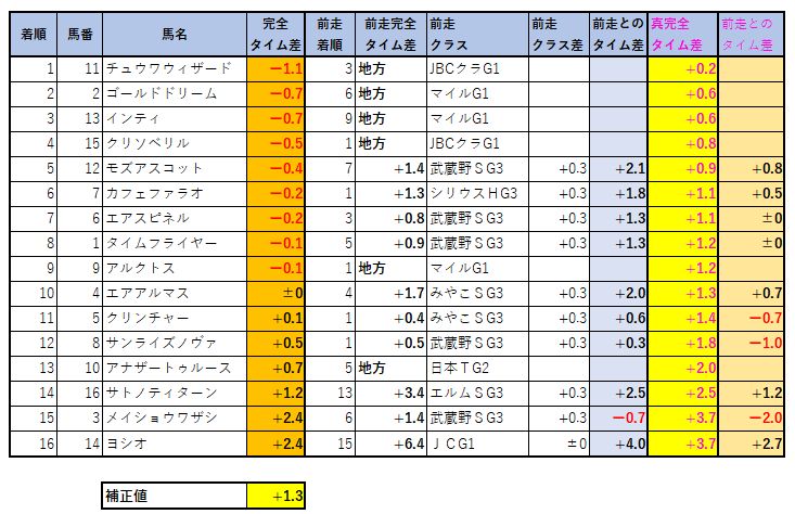 2020120906