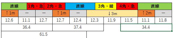 2020121401