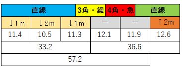 2020121403