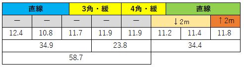 2020121405