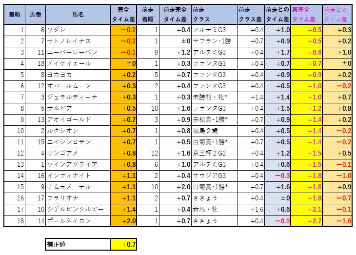 2020121406