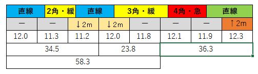 2020122101