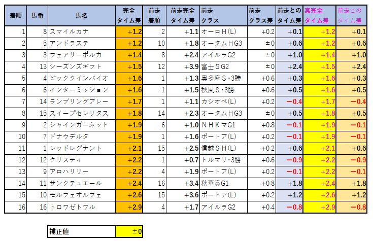 2020122102