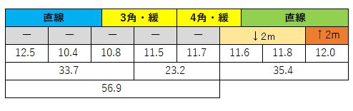 2020122103