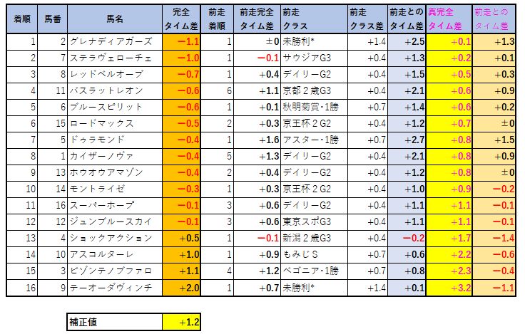 2020122104