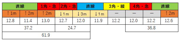 2020123101