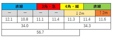 2020123103