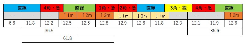 2020123105