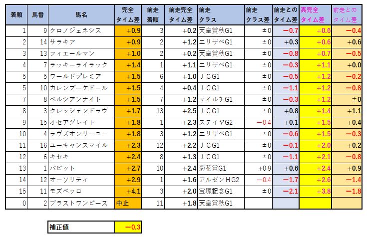 2020123106