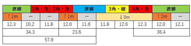 2021012001