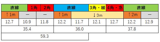 2021012503