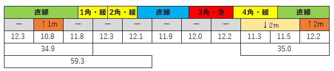 2021021505