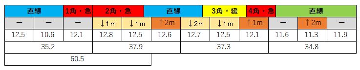 2021050101