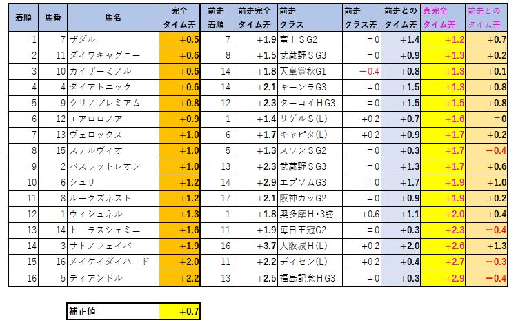 2022011202
