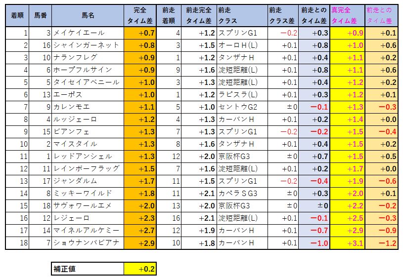 2022013001