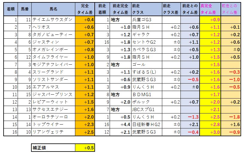 2022013002